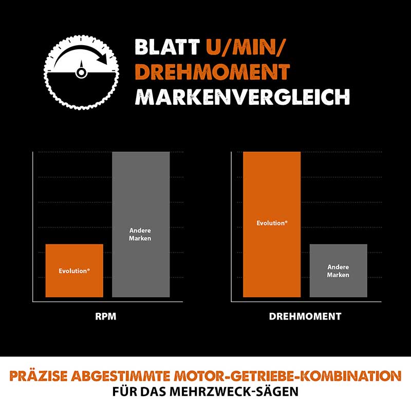 Evolution 355mm Mehrzweckschneidklinge mit 36 Zähnen, TCT-Trennsägeblatt - Image 5
